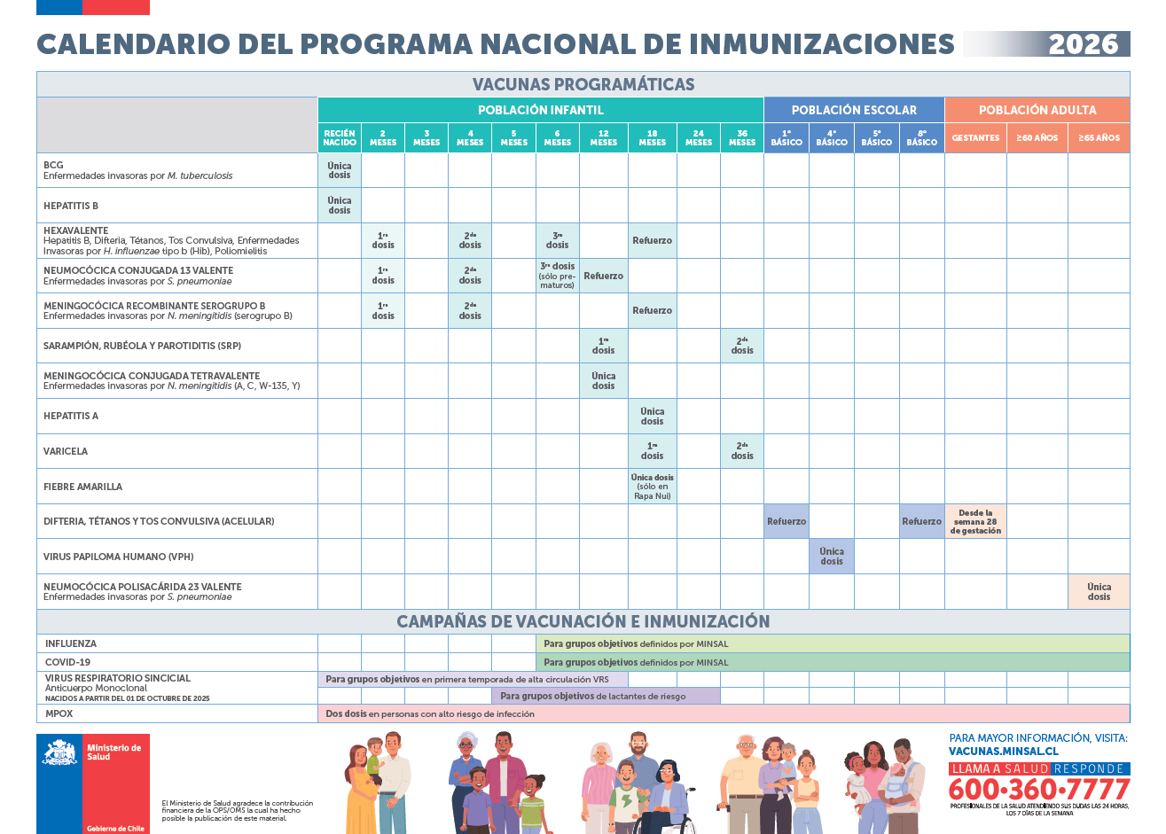 Calendario de Inmunizaciones