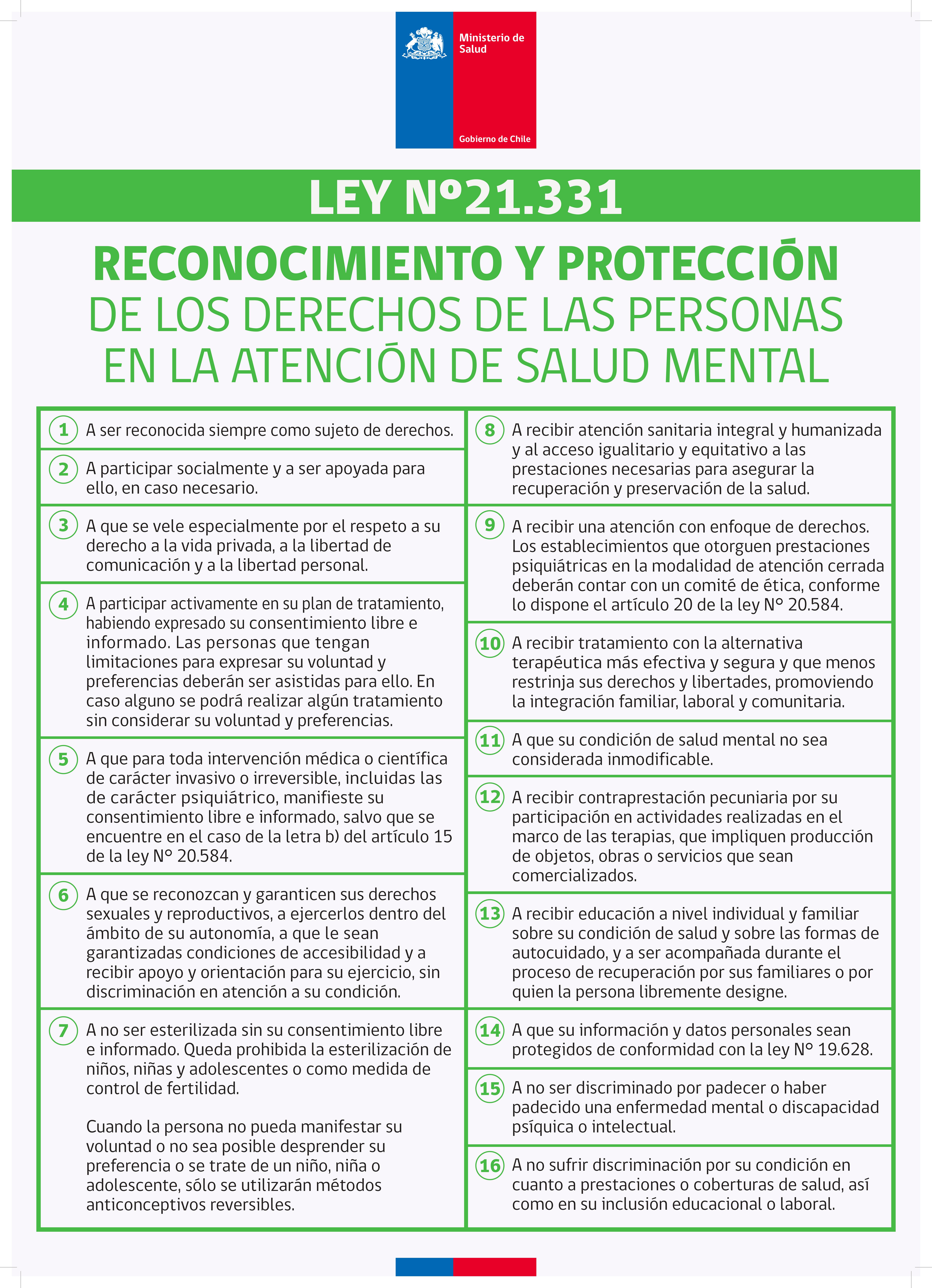 Derechos de las Personas en la Atención de Salud Mental